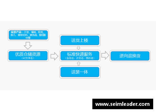 苏宁物流：打造智慧供应链，引领行业未来