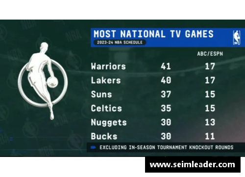 NBA新赛季日程安排及重要赛事一览